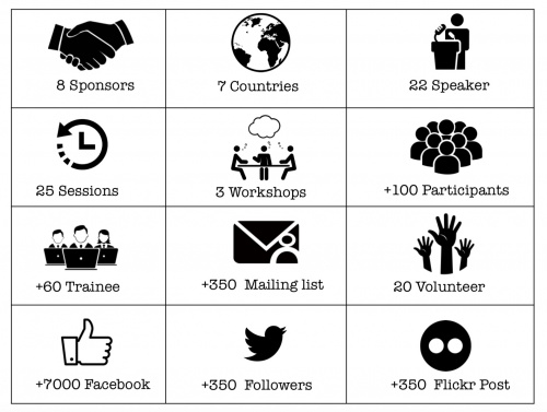 SdNOG5-statistic.jpg